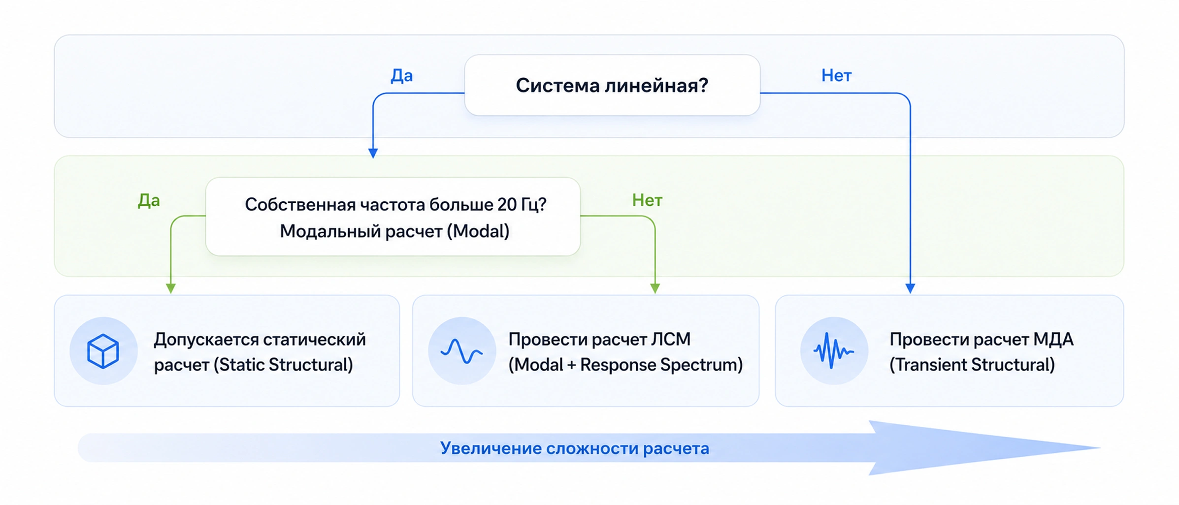 Методы анализа сейсмостойкости оборудования АЭС
